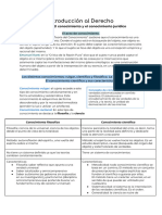 Introducción Al Derecho - Resumen Propio