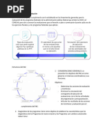 El Programa Anual de Evaluación