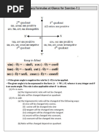 Trigonometry Formulae