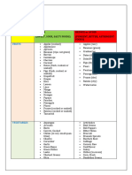 Vata Diet List