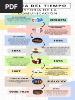 Linea Del Tiempo Comunicación