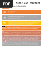 Board Work - Business Studies