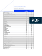 List of Airlines Accepting Iata Easypay - 24 Sept 2020