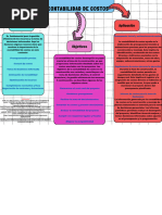 Organizador Grafico Mapa Mental Doodle Colorido