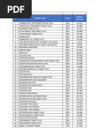 Daftar Harga Obat Dan Alkes PT. Maha Rendra Utama