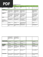 DLL-in-EIM 10 Week 5