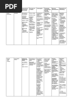 Parasitologie Tabelle