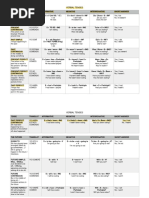 Verbal Tenses Cuadro Resumen