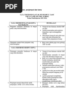 Tata Tertib Pengantar Dan Penjemputan Siswa