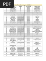 Website Placement Data 22-23