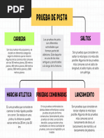 Mapa Conceptual Esquema Doodle Sencillo Multicolor - 20231025 - 143729 - 0000