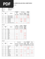 Data Evaluasi SHELL SUMMIT UBB 02