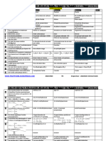 Ecoles Generations Du Futur /7D/ /QCM / Chimie 2022/2023