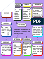 Organizador Grafico de Signo Linguistico