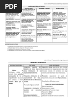 Síndromes Respiratorios y Bronquiales