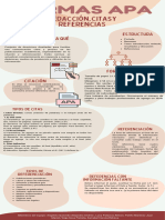 Infografia Normas APA