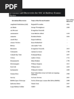 Inventions and Discoveries For SSC