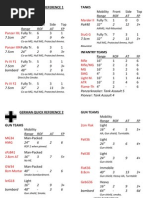 FOW Quick Reference