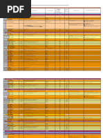 Table View B2B Ordinary Invoice