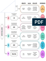 Esquema de Hormonas Hipotalámicas