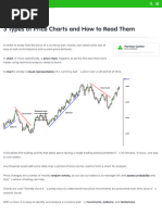 3 Types of Price Charts and How To Read Them