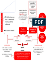 Esquema 2. Teoria Hilemorfica