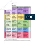 b1 Oral Interaction Assessment Rubric