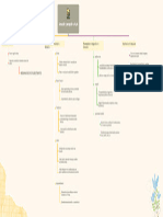 Mapa Conceptual Con Los Principales - Elementos Teórico-Metodológicos BRENDA...