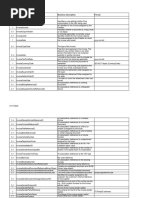 Master INV Specification