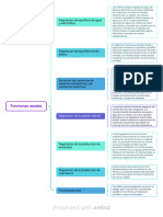 Esquemas de UNIDAD V Fisio (Hasta Cap 28 de Guyton)