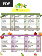 Lista de Alimentos Equivalentes