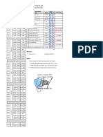 Jadwal MA Semester Genap 2024