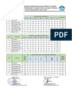 Analisis Minggu Efektif