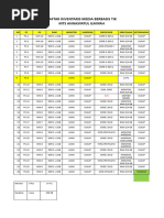 DAFTAR INVENTARIS MEDIA BERBASIS TIK MTs