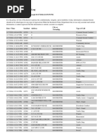 RPD Daily Incident Report 1/17/24