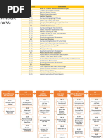 Work Breakdown Structure (WBS)