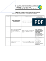 1.7.1. (F) .1 HASIL LAPORAN LOKMIN DAN PERTEMUAN TINJAUAN MANAGEMEN PUSKESMAS OLEH TPCB CLUSTER DIANUMO DI UPTD PUSKESMAS Dambalo