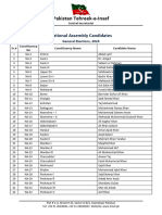 Version 10 - National Assembly - List of PTI Candidates GE2024