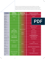 Vitamin-Mineral Interactions