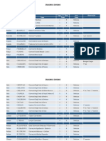 Lista - Universidades EU