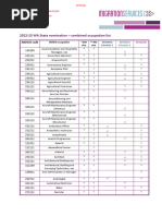 2022-23 WA SNMP - Combined Occupation List