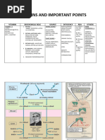 Vitamins - Important Points
