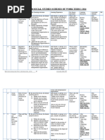 Grade 7 Term 1 Social Studies Schemes-1