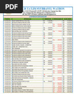 Laporan Keuangan Majelis Ta'lim Syubbanul Wathon-2