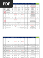 Medical Companies in KSA, Sfources Ing - Muhannad