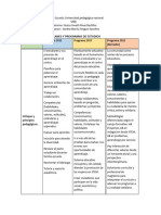 Cuadro Comparativo