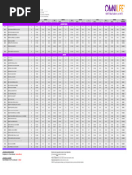 Tabla de Ganancia Nutricional Enero 2024