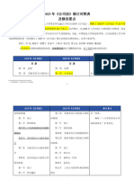 2023年《公司法》修订对照表及修改要点