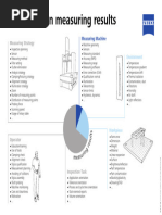 001 Influences - On - Measuring - Results