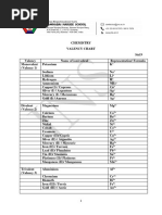 Grade 9 Valency Chart